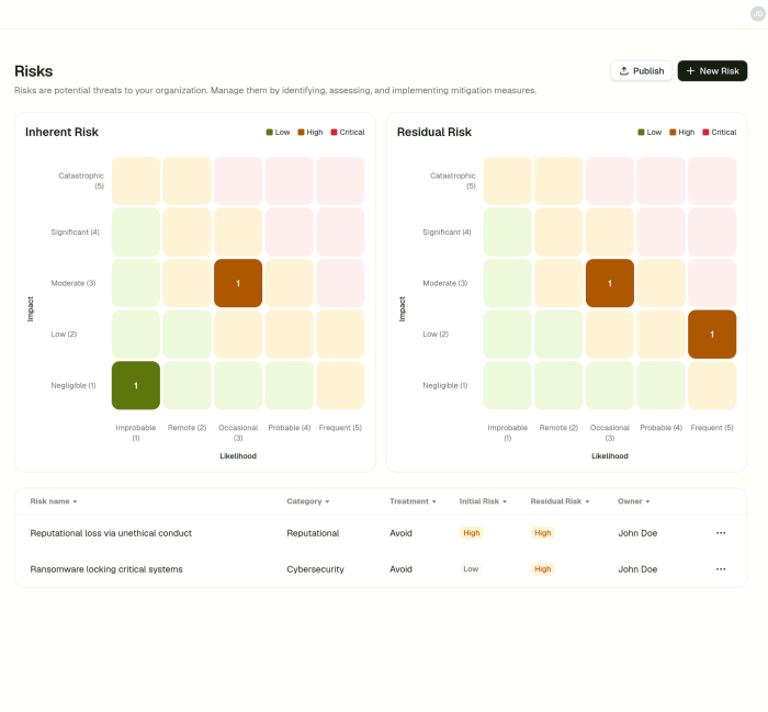 Administration WordPress basée sur ACF